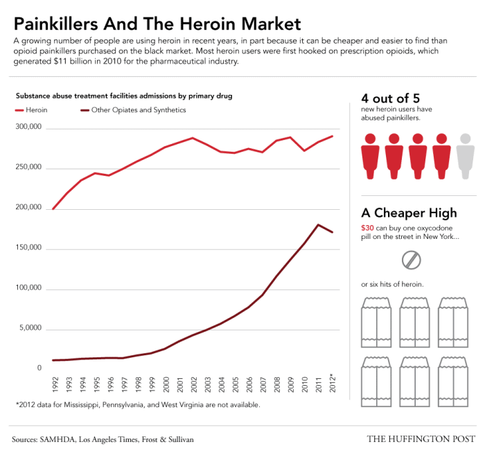 Source: The Huffington Post