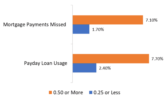 exactly what are salaryday borrowing products