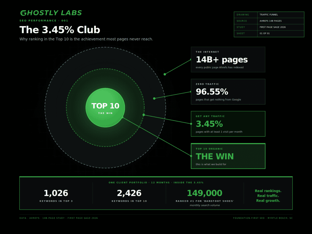 345 club