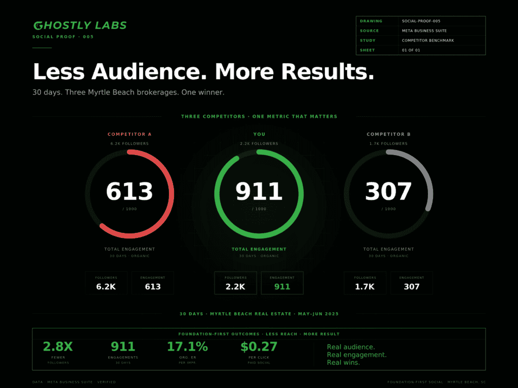 social proof 005 1