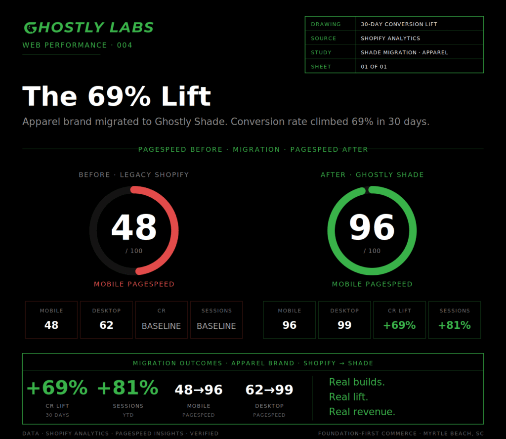 web perf 1