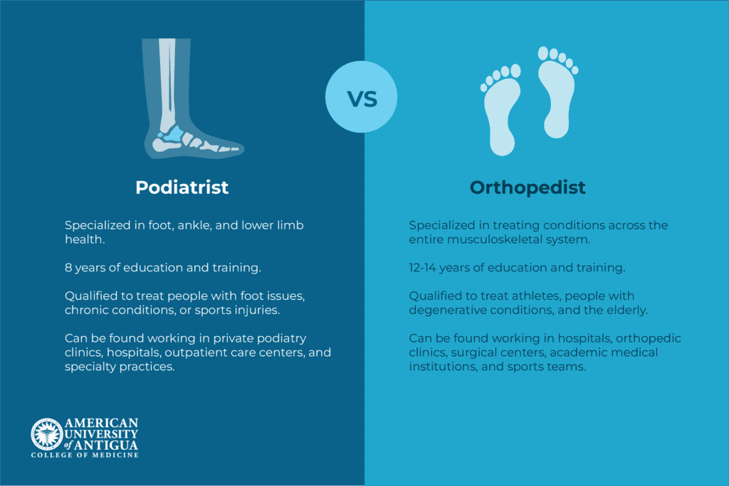 https://cdn.shortpixel.ai/spai/q_glossy%2Bret_img%2Bto_webp/www.auamed.org/wp-content/uploads/2025/01/podiatrist-vs-orthopedist-2-1024x684.png