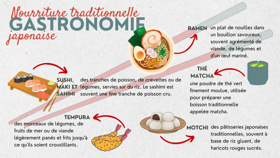 ebook Que faire à Tokyo en 7 jours