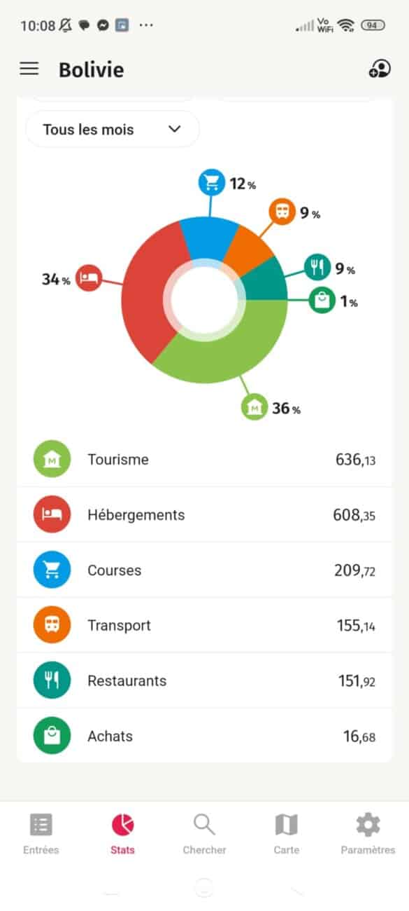 combien coute un voyage en Bolivie