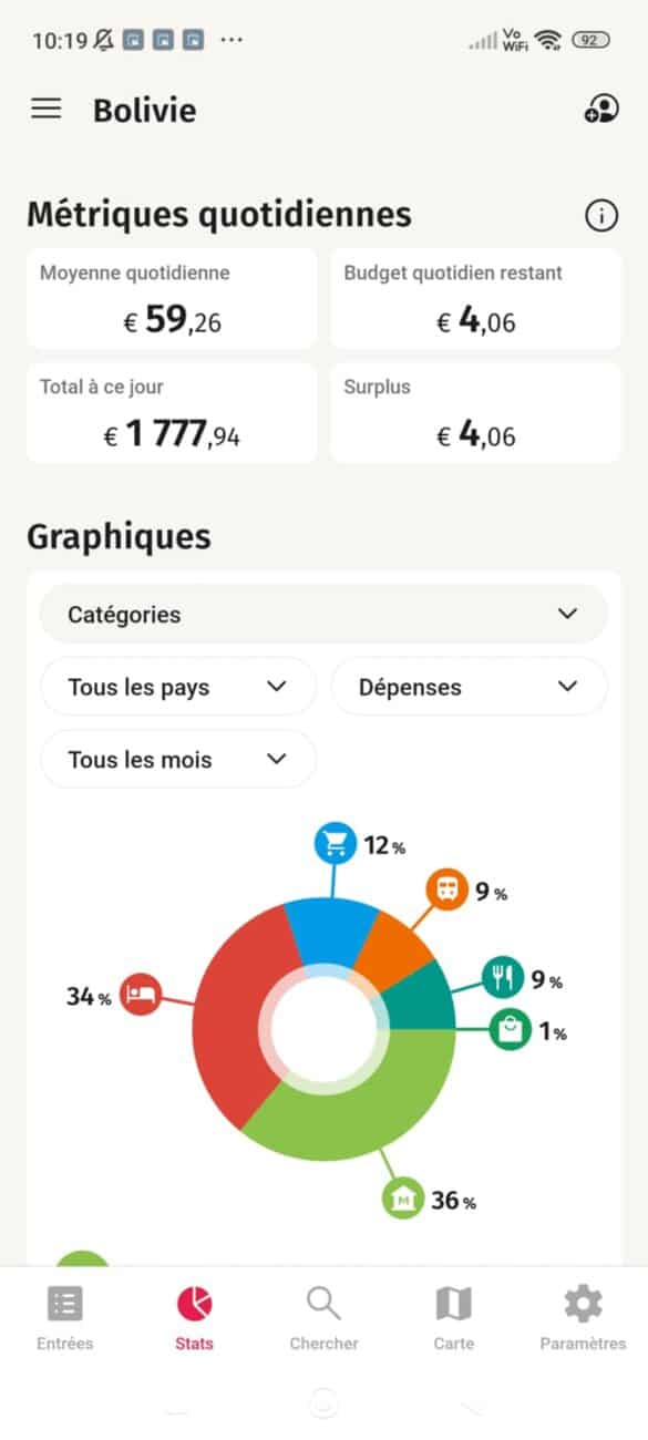 budget bolivie voyage