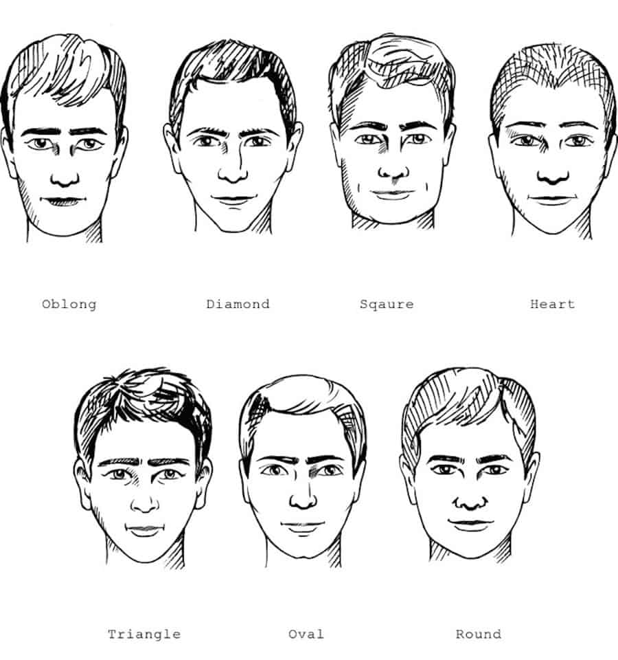 facehape