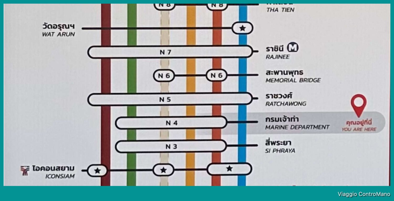 Traghetti Sul Chao Praya A Bangkok