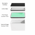 An exploded view of the 4 Stage Replacement Filters for the Whisper displays four components: a washable prefilter, a HEPA filter, a first stage carbon filter with a green pattern, and a second stage carbon filter. Each part is labeled in black text on white. Read more at Aerovex Systems (aerovexsystems.com)