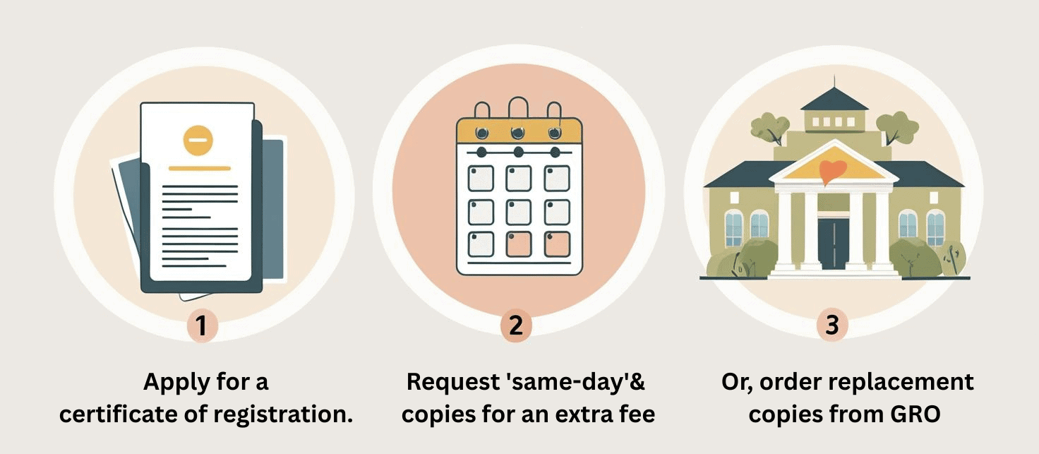 Step-by-step guide to obtaining civil partnership certificate copies