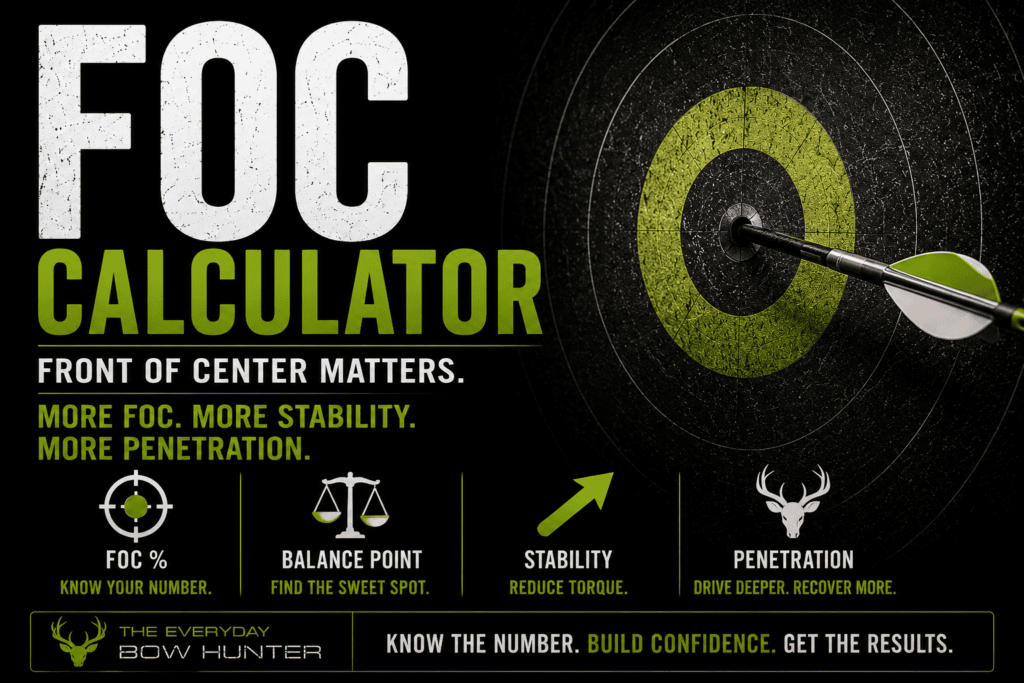 FOC Calculator