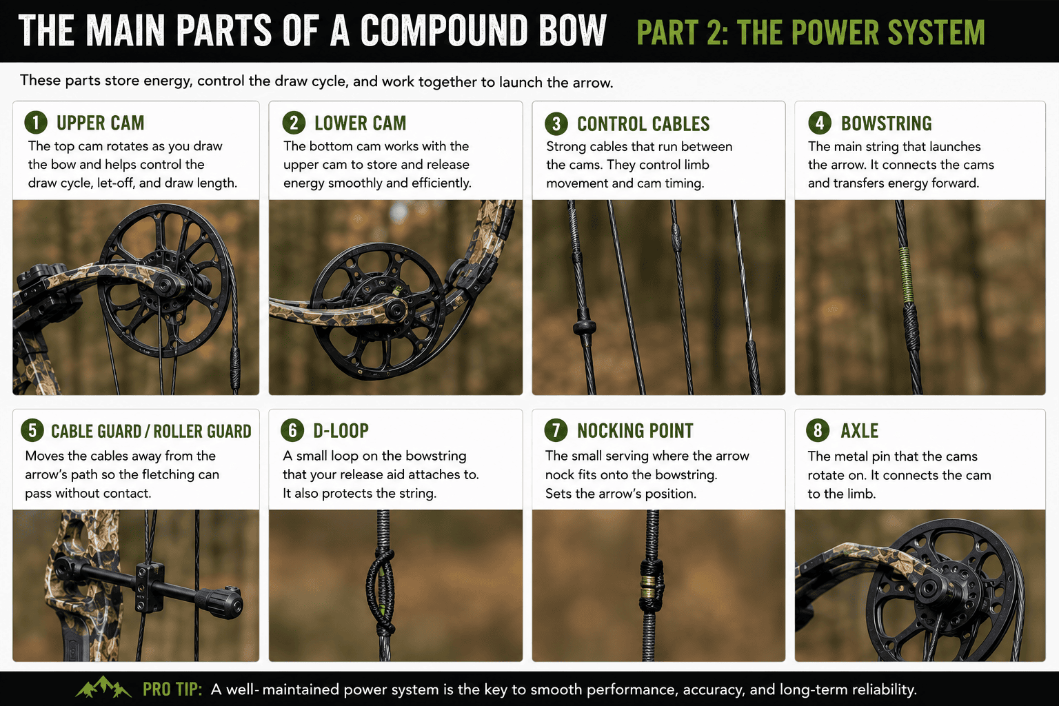The Power System - Compound Bow Parts