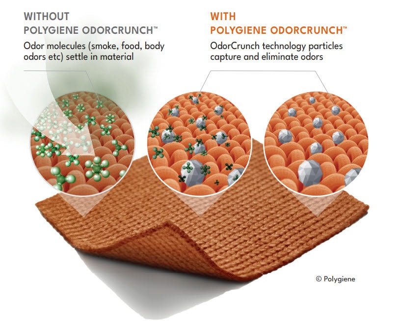 Polygiene Odor Crunch technology for odor adsorbing scent control.