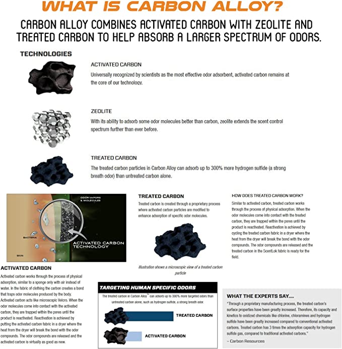 Scentlok's Carbon Alloy technology for scent control.