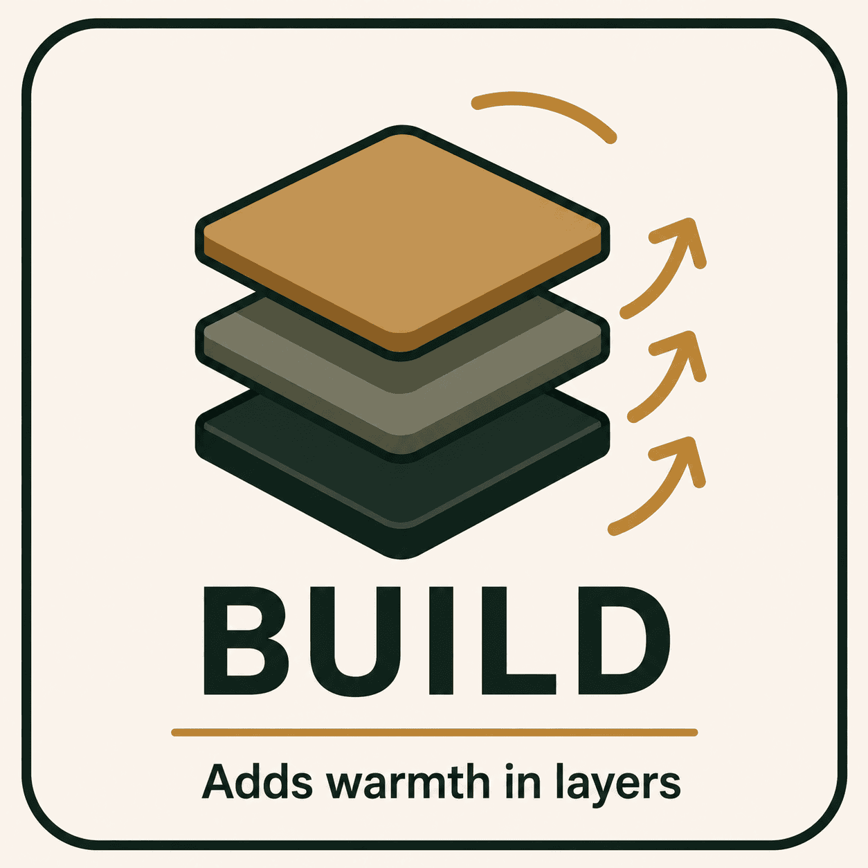 BUILD role graphic for the Everyday Bow Hunter Clothing System