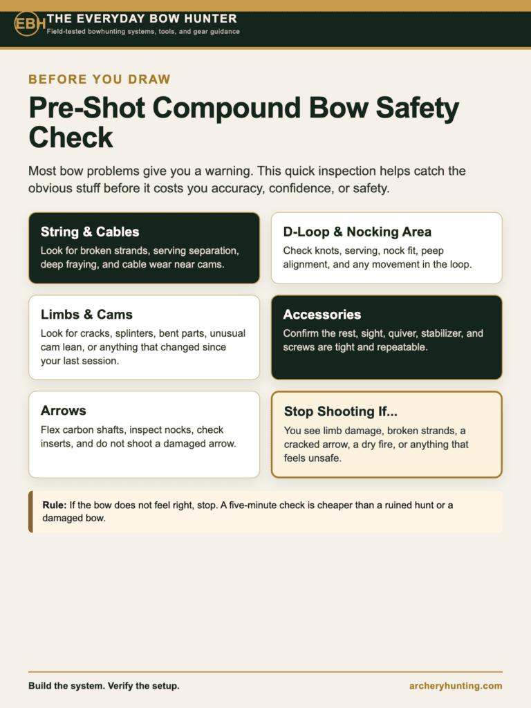 Compound Bow Maintenance Inspection Checklist