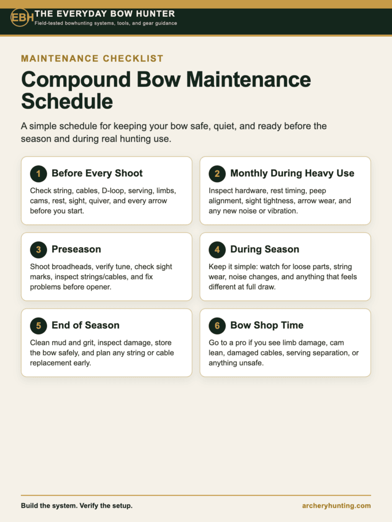 Compound Bow Maintenance Schedule