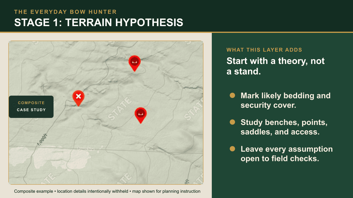 onX Hunt terrain hypothesis map showing suspected bedding, access, and a possible whitetail travel pinch