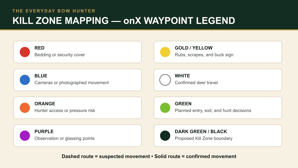 Everyday Bow Hunter onX Hunt waypoint color legend for Kill Zone Mapping