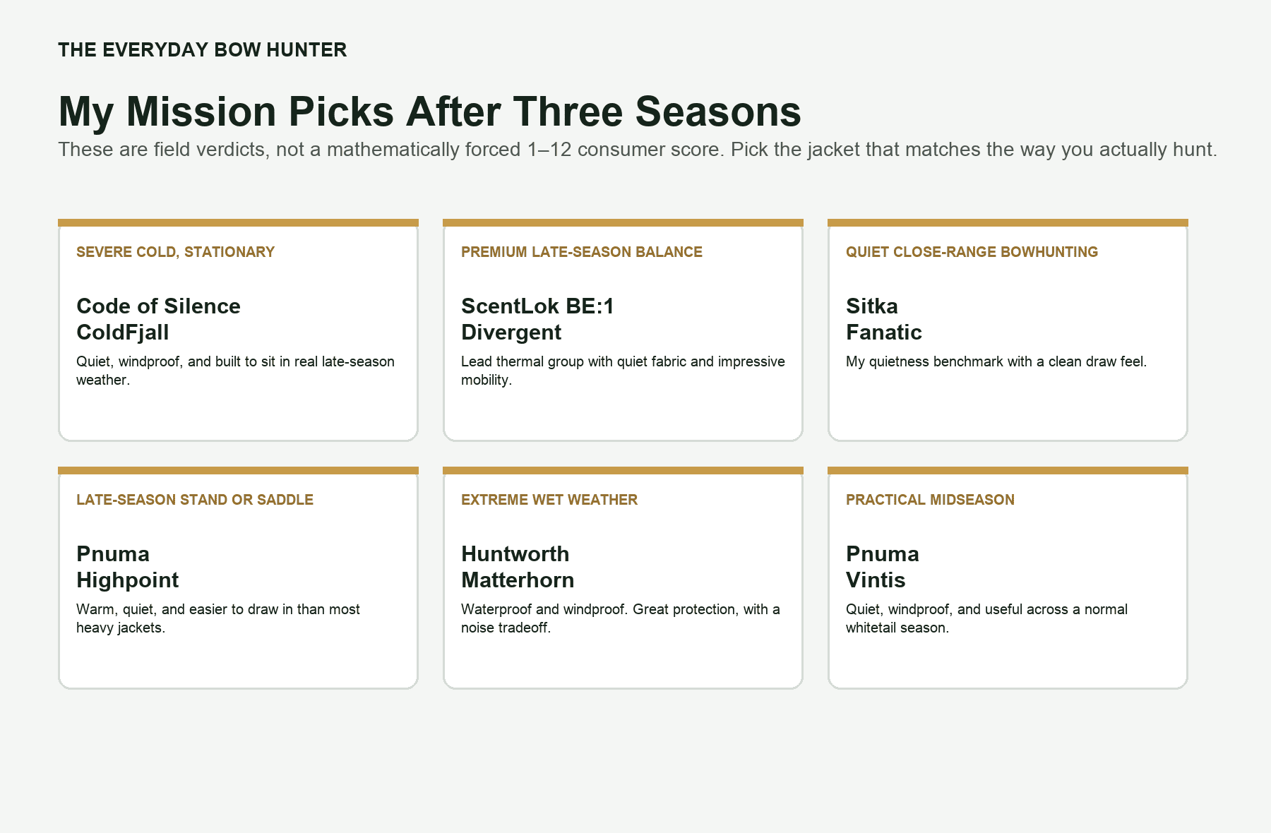 Mission picks from the Everyday Bow Hunter 12 cold weather hunting jacket study.