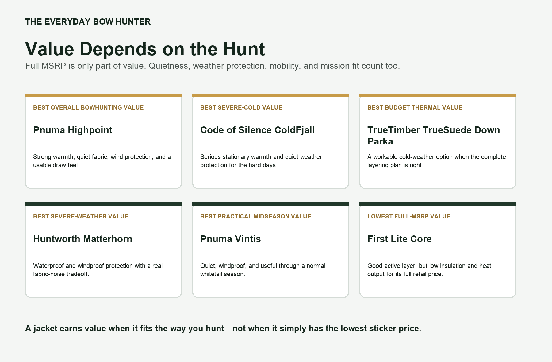 Cold weather hunting jacket value picks by hunting mission.