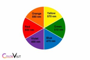 What Transition Created the Color Red Chemistry