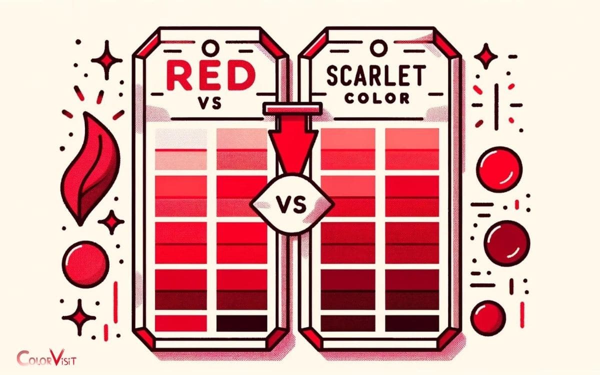 Red Vs Scarlet Color