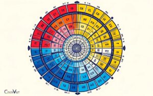 Are Red Blue and Yellow Complementary Colors