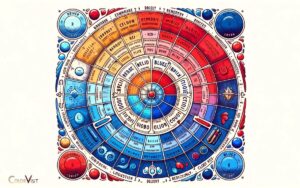 Are Red and Blue Primary Colors
