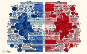 Blue And Red Color Meaning