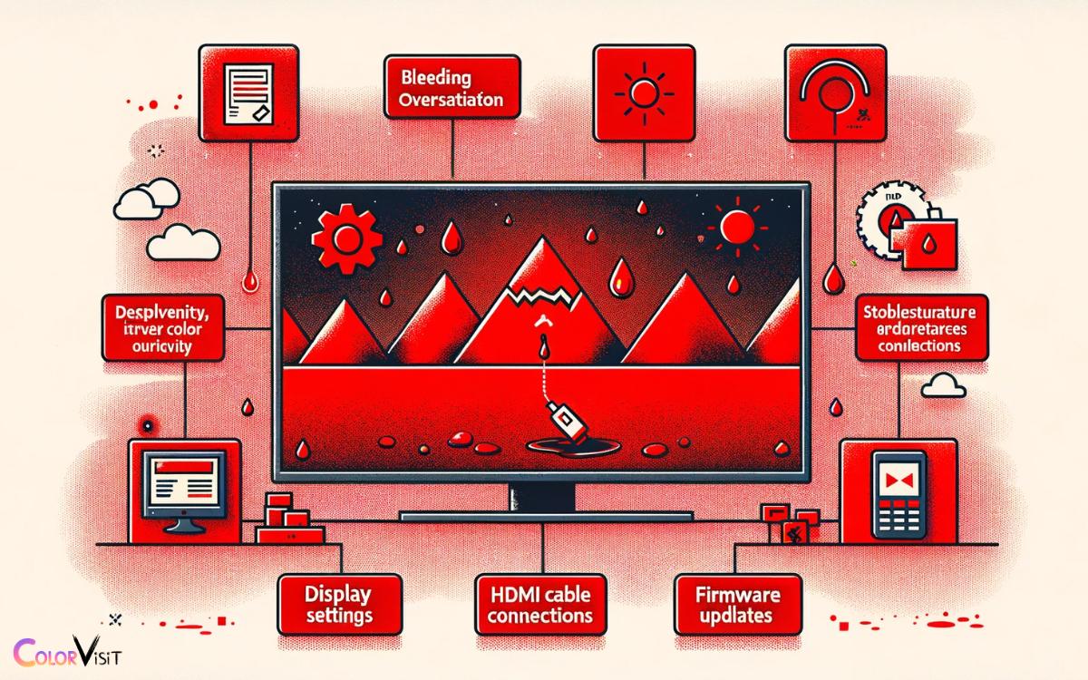 Role Of Display Settings In Color Reproduction