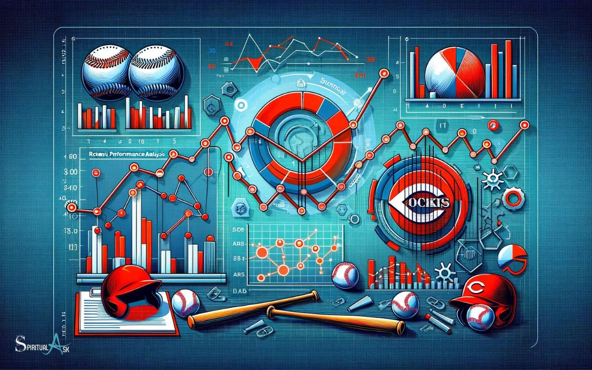 Recent Performance Analysis