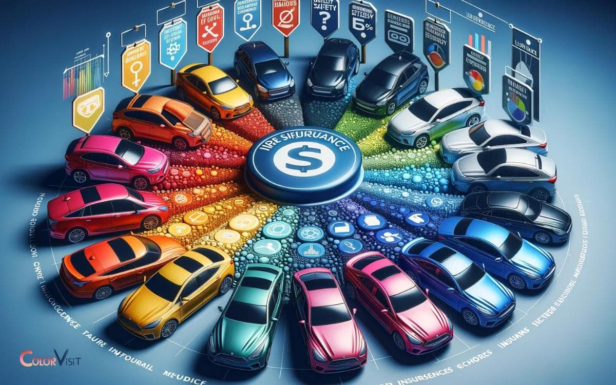 Choosing the Right Car Color for Lower Insurance Costs