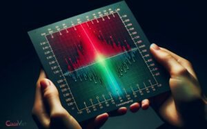 Does the Color Red Have a Lower Frequency Than Green