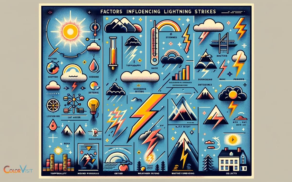 Factors Influencing Lightning Strikes