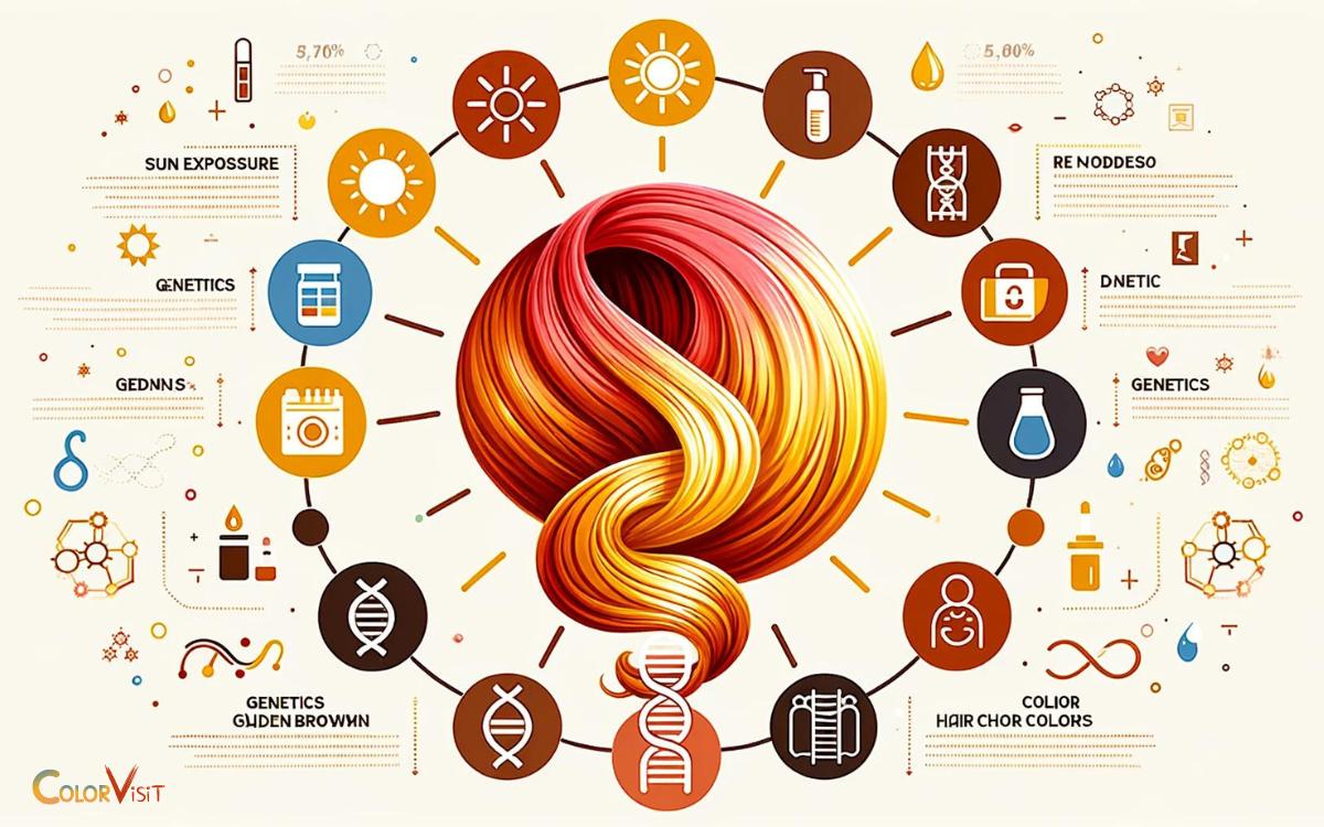 Factors Influencing Red Undertones