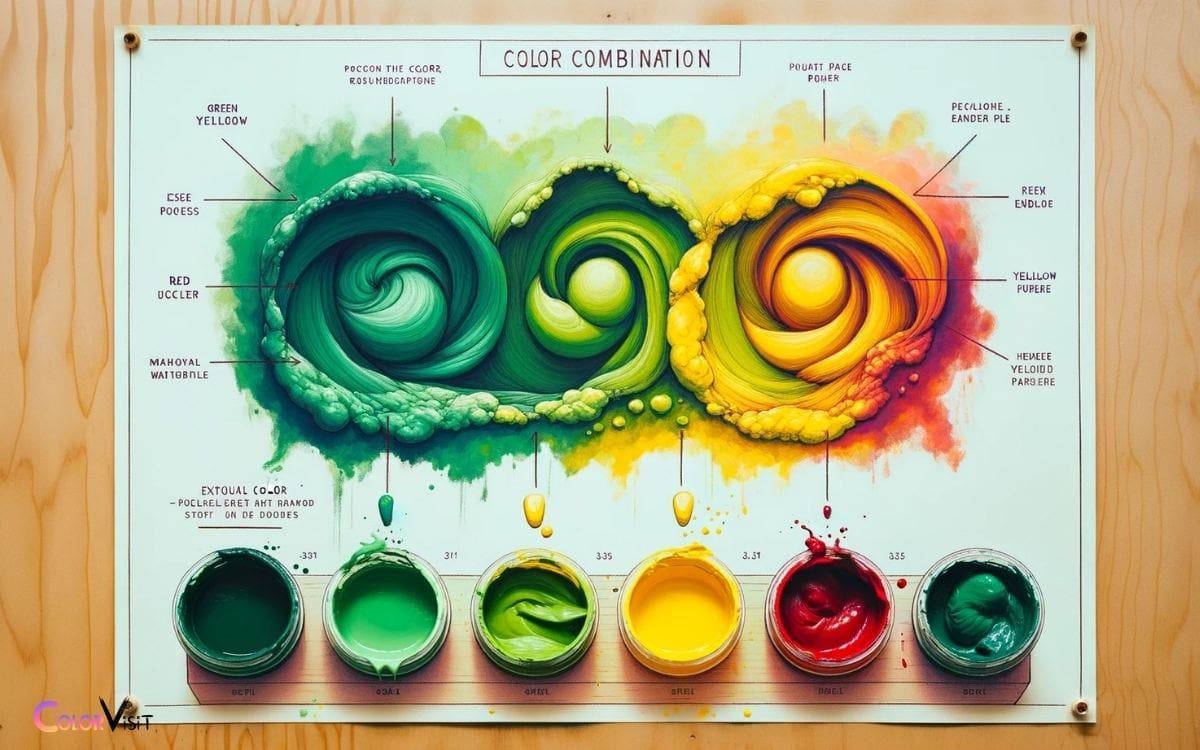 Green Yellow and Red Make What Color