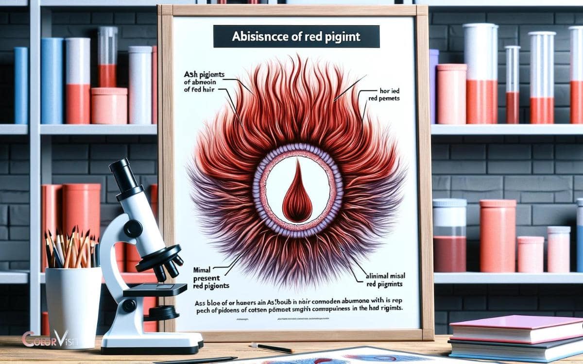 The Role of Red Pigments