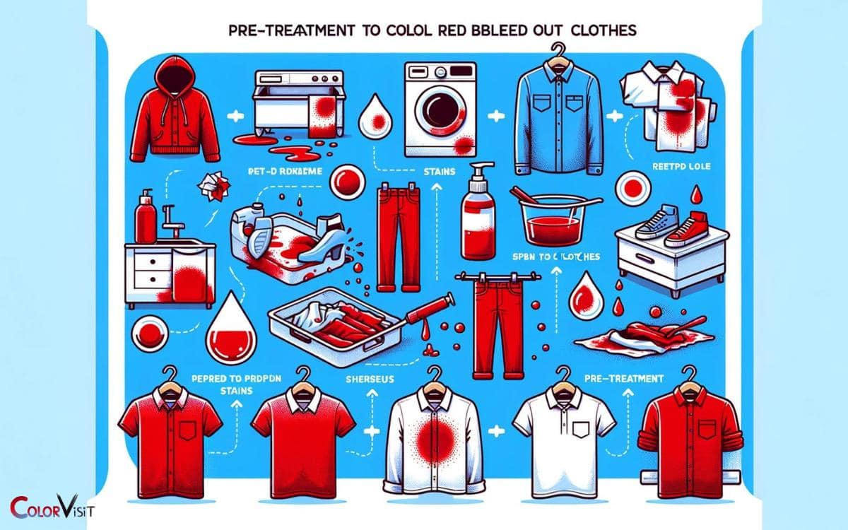 Pre Treatment Methods