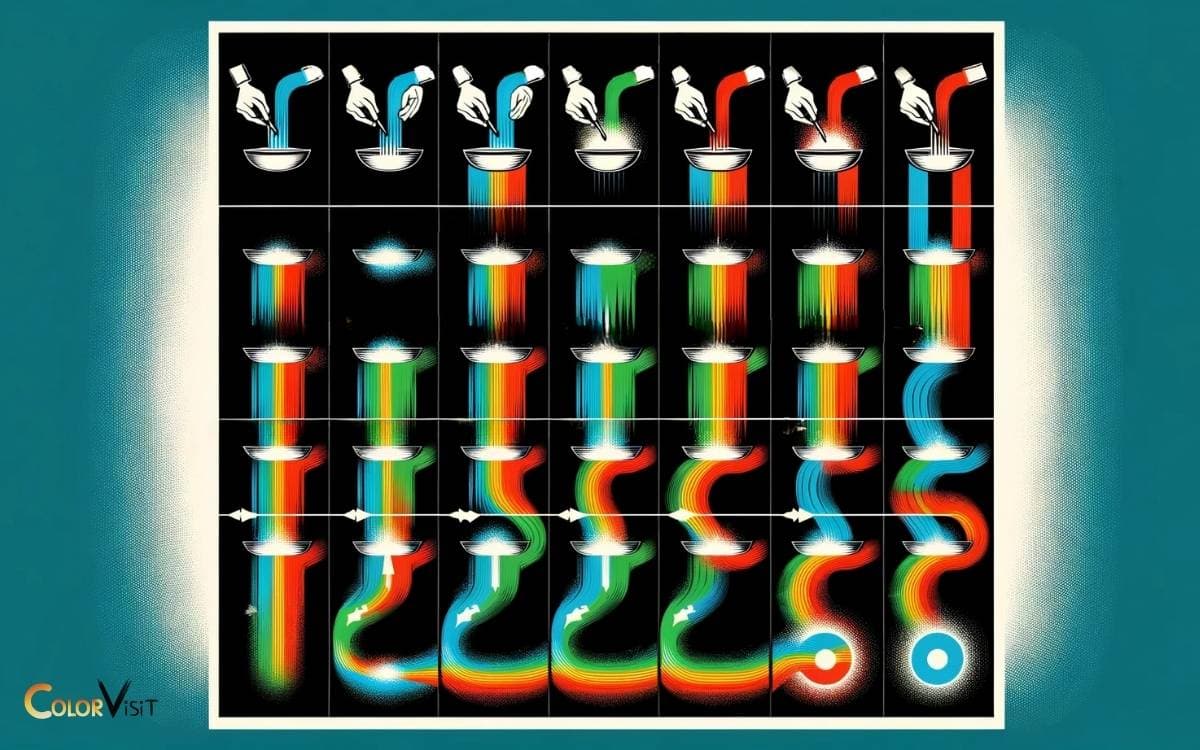 Step by Step Instructions for Mixing Colors