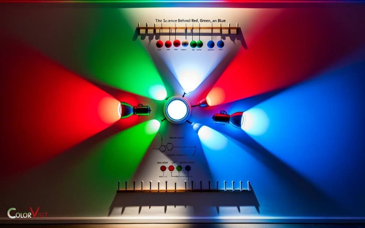 The Science Behind Red Green and Blue
