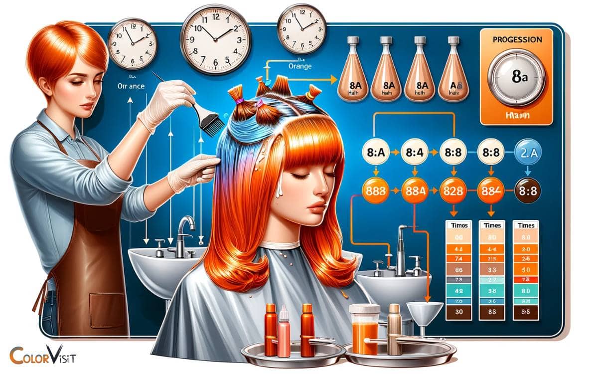 Application Techniques