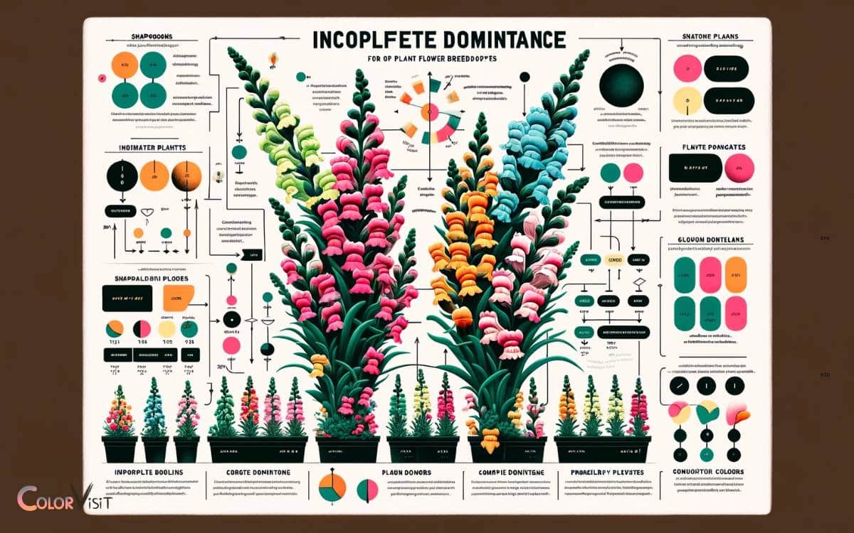 Implications for Plant Breeding
