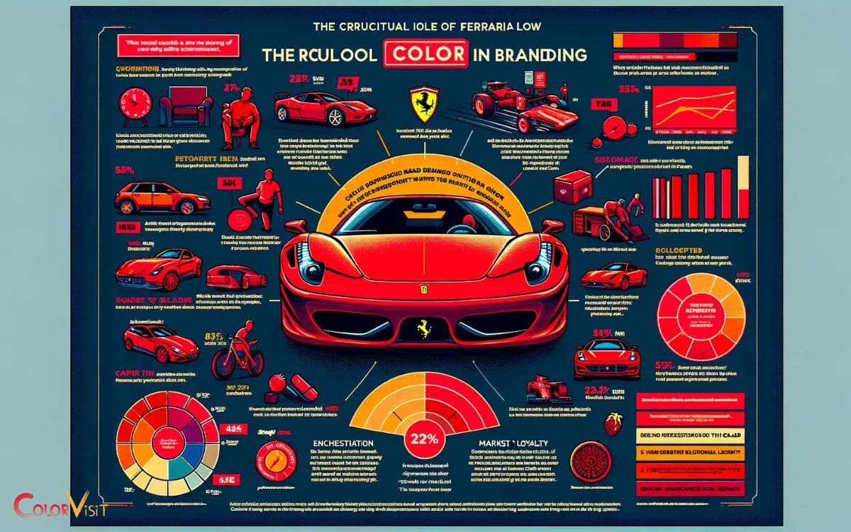 The Importance of Color in Branding