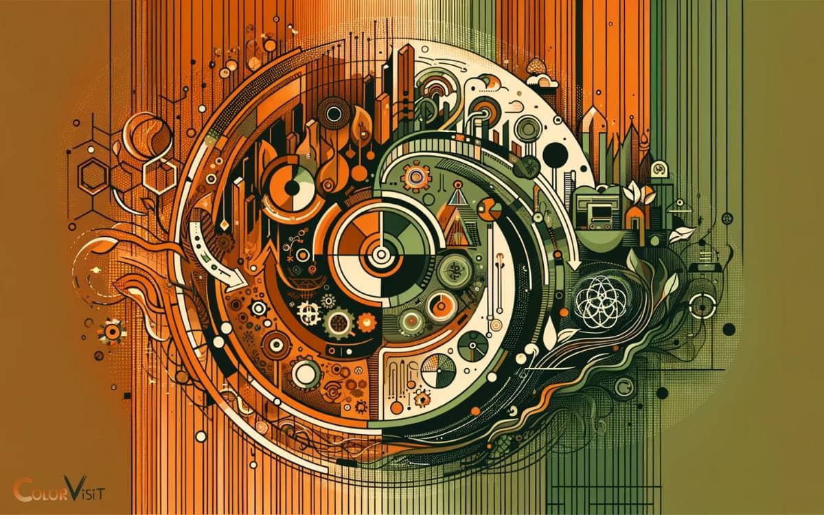 Design Impact Analysis