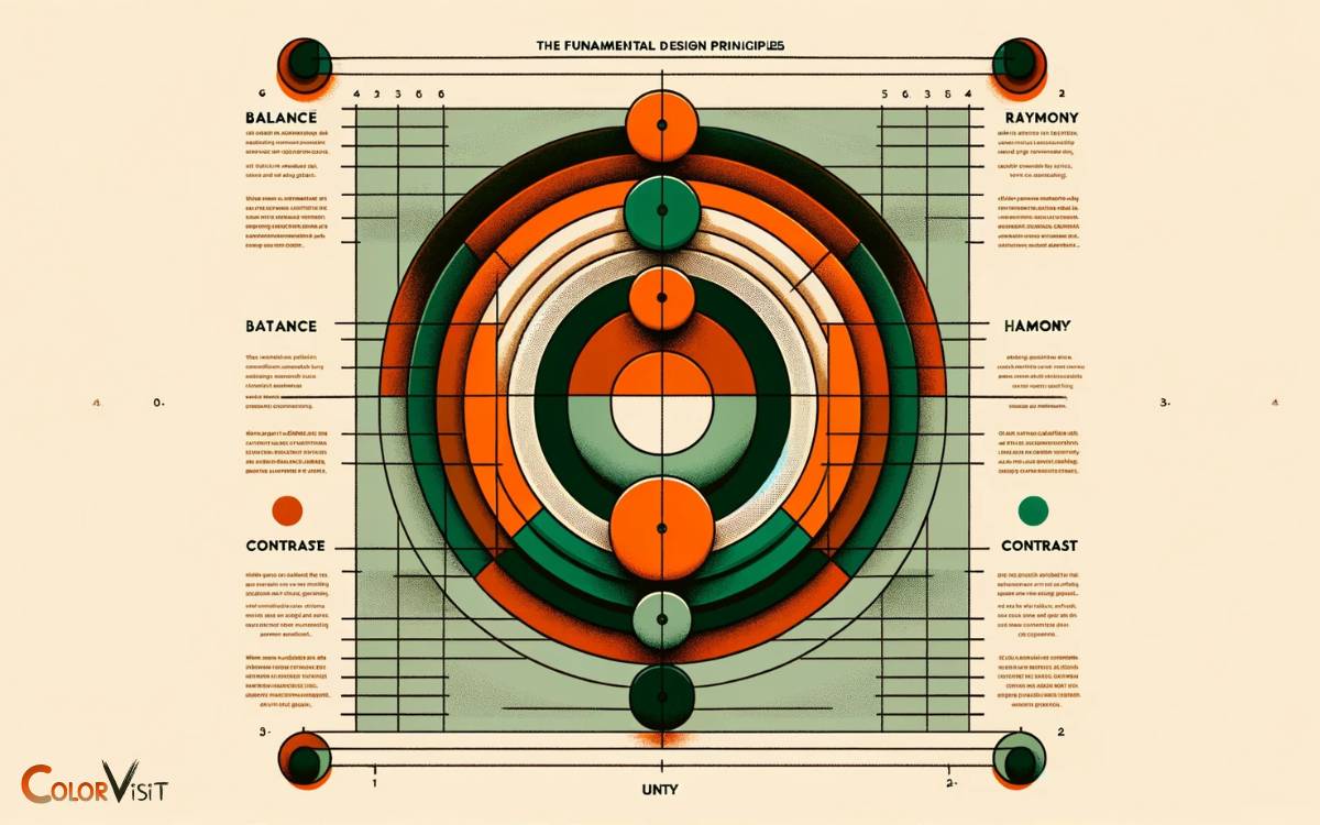 Design Principles