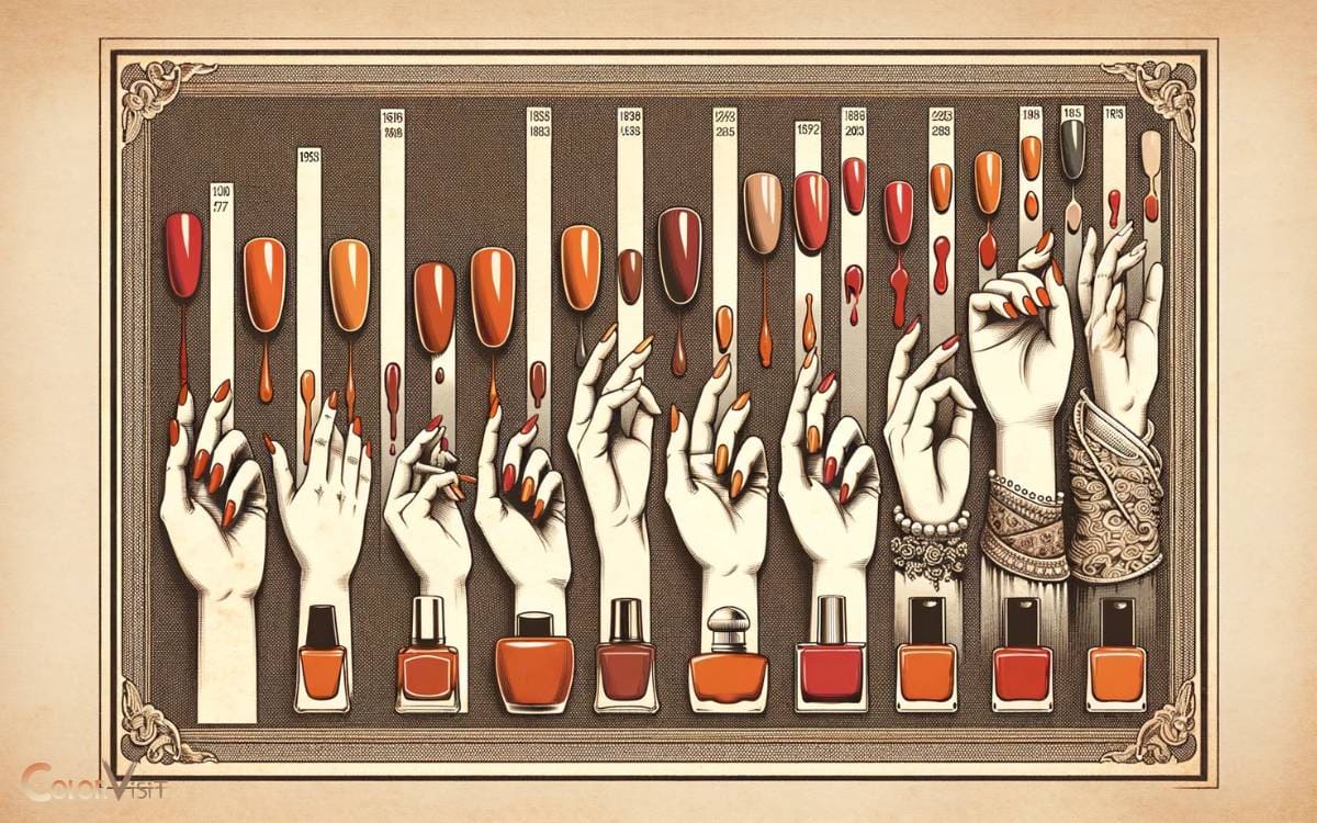 The History of Burnt Orange