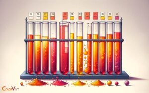 color change of methyl orange