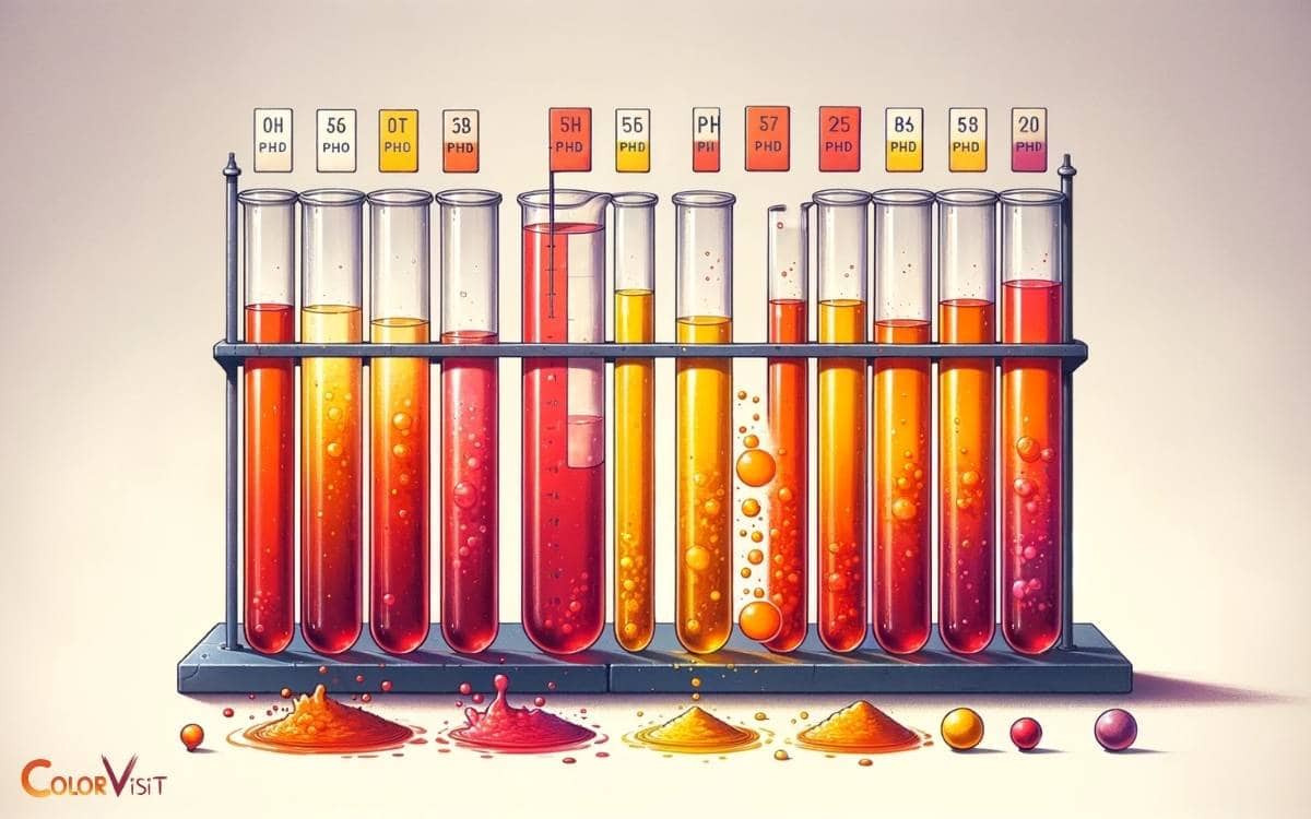 color change of methyl orange