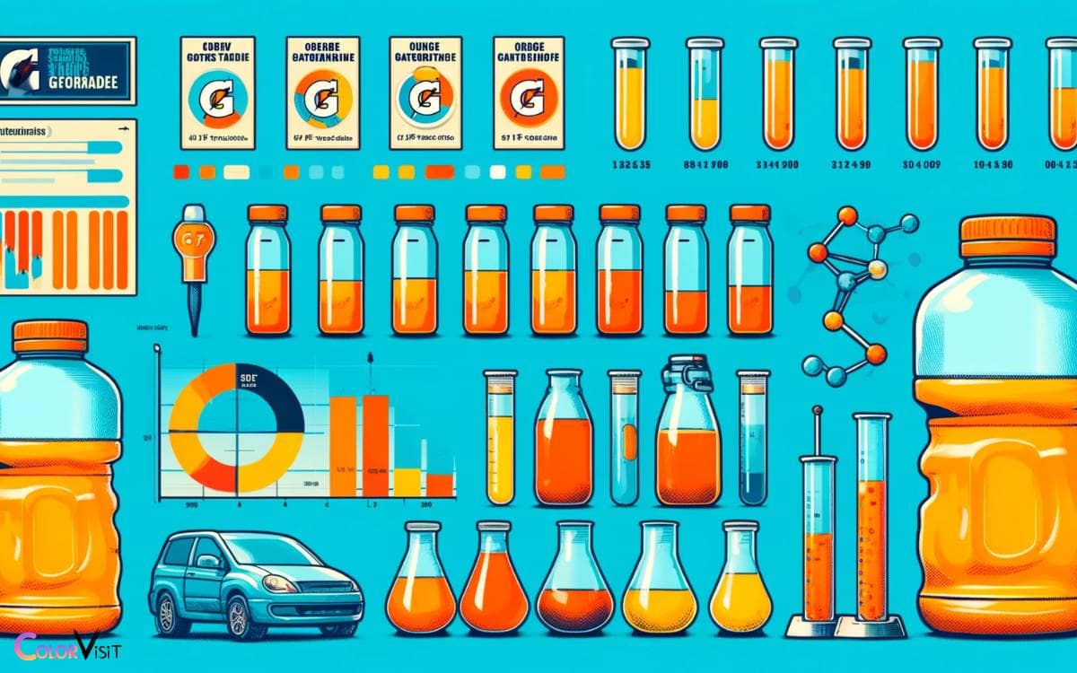 Case Studies Gatorade and Urine Hue