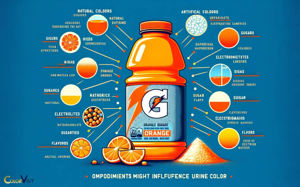 The Ingredients in Orange Gatorade